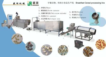 小食品生产线与食品包装机械的发展与应用